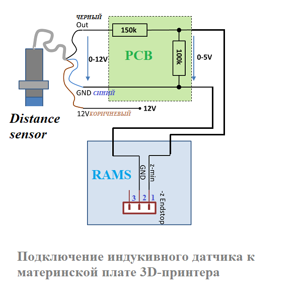 Датчик приближения индуктивный LJ12A3-4-Z/BX